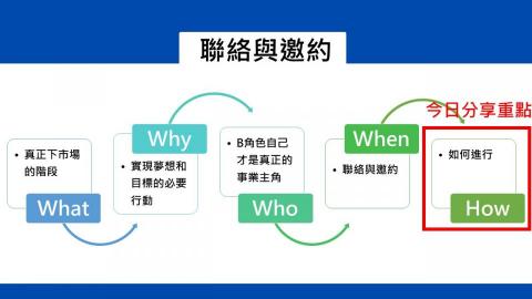 Chris政諺 - 作品三