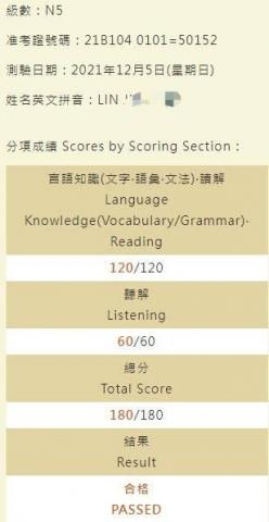 洪淳瀅 - 2021年A學生考過N5的成績