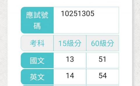 吳芮儀 - 學測成績
