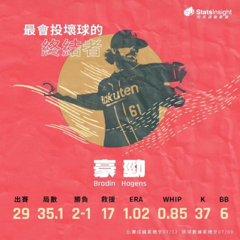 參實整合行銷股份有限公司 - 灼見運動數據數據圖表懶人包製作