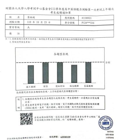 Peter 彼得 - 學測英聽 成績單