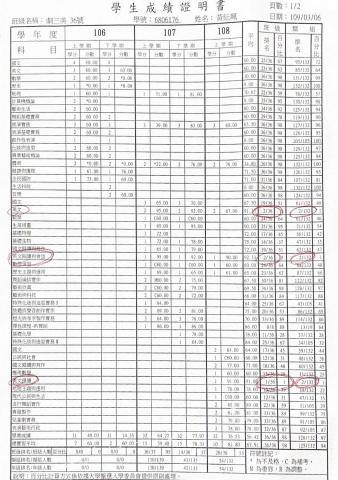 黃紜珮 - 高中畢業英文皆為科排一.二名
