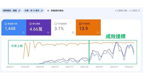 張家偉（Albert Chang） - 