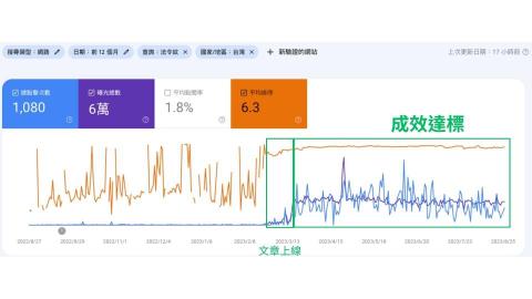 張家偉（Albert Chang） - 