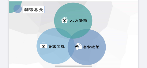 至箴管理顧問 - 