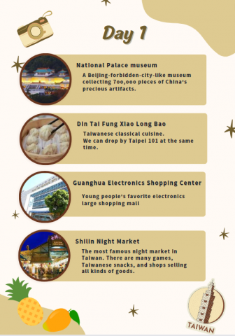 Wita英日語翻譯／日語家教 - 提供英語人士參考的旅遊行程表(2)