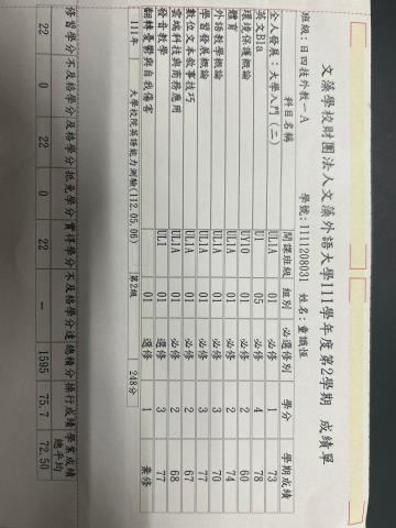 童識恆 - 大一於文藻修習了很多關於孩童外語教育的課程，例如上學期的兒童與青少年文學以及外語教學概論到下學期的發音教學以及學習發展概論，都是我這一年學習到很多關於孩童外語教育的課程，也對於我未來考取師資證照擁有一定的幫助。