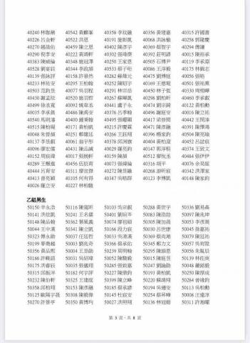 吳清漢 - 號碼為報名編號，與錄取順序無關。
錄取順序為由左至右，由上至下。