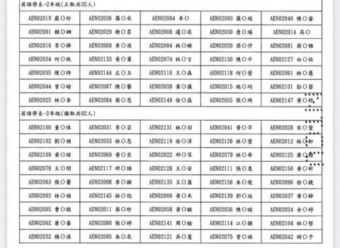 童識恆 - 於大二考取國立台中教育大學轉學考，於錄取35/160報名人數中轉學成功（名次為備取第一），也希望能夠換個環境，考取師培生資格，讓自己未來更能成功考取教師證