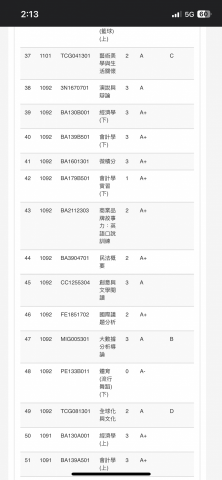 游智程 - 這是歷年的成績評分