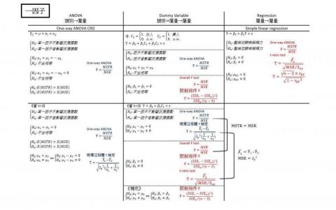 林孟儒 - 統計筆記統整