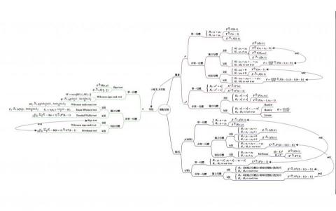林孟儒 - 統計筆記統整