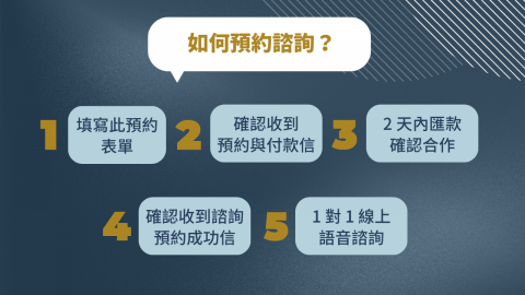 Chang Irene - 預約流程