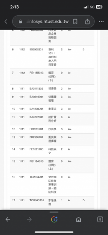 游智程 - 以上是歷年的成績評分