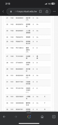 游智程 - 這是歷年的成績評分