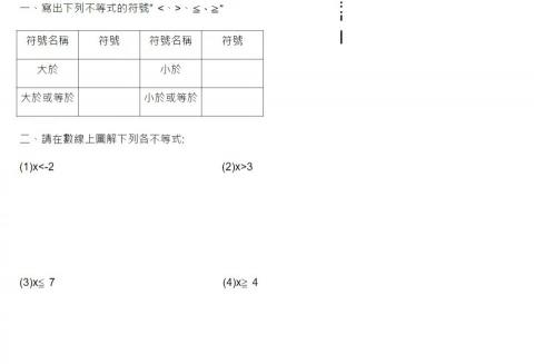 廖唯竣 - 國中 一元一次方程式