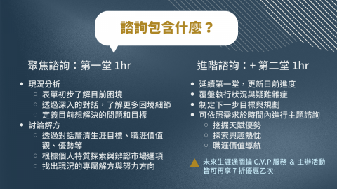 Chang Irene - 諮詢流程