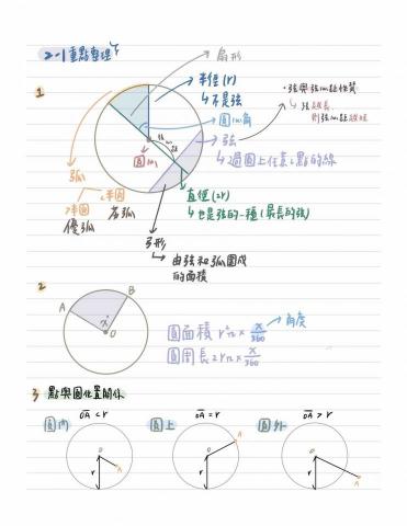 郭芸榕 - 線與圓重點整理