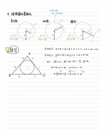 郭芸榕 - 線與圓位置關係/常考題型