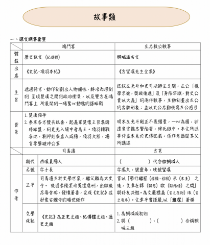 孫靖婷 - 自編教材輔助學生學習與統整