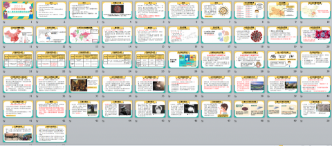 米果子美學創意有限公司 - (龍騰出版社)新冠病毒防疫教學簡報
(因這部分涉及版權,僅供參考瀏覽設計風格,請勿沿用) 米果子美學創意有限公司 - (龍騰出版社)新冠病毒防疫教學簡報
(因這部分涉及版權,僅供參考瀏覽設計風格,請勿沿用)