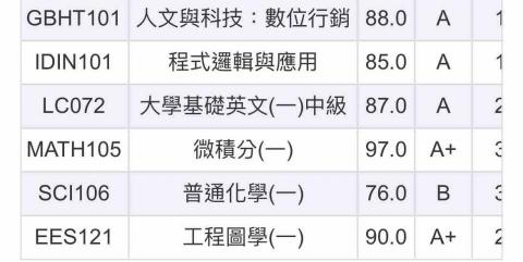 林妤 - 學期微積分成績A+