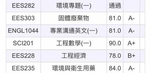 林妤 - 學期工程數學A+