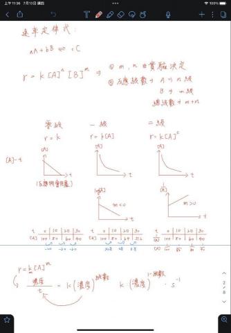 阿傑 - 上課筆記