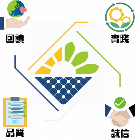 榮森能源有限公司 - 