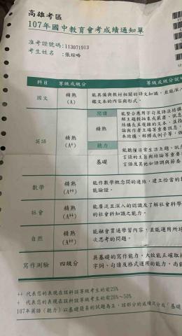 Kevin - 國中會考成績以茲證明
