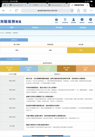 張哲瑋 - 多益證書