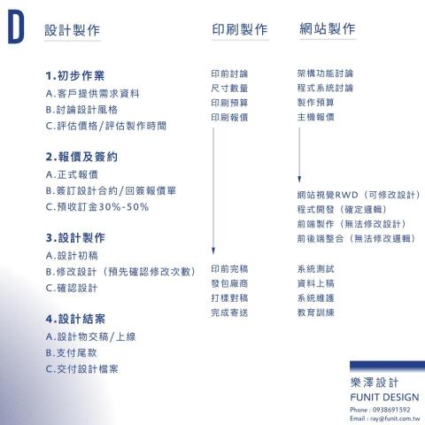 Ray Liu / 樂澤設計 - 服務項目及設計流程