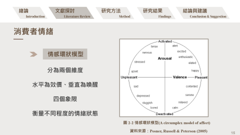RT - 專題簡報設計