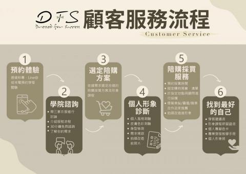 DFS形象管理學院（打造職場好感交友穿搭） - 有需求的學員可以加入我們官方LINE
https://www.dfscode.com/