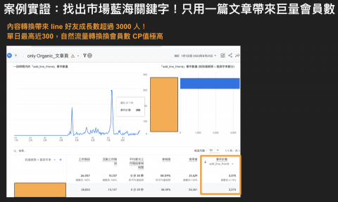 關鍵字戰略家 阿展 - 找出市場藍海關鍵字!只用一篇文章帶來巨量會員數 關鍵字戰略家 阿展 - 找出市場藍海關鍵字!只用一篇文章帶來巨量會員數