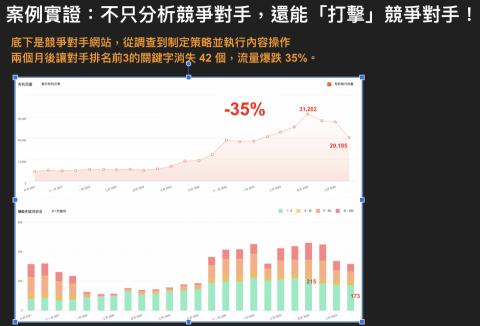 關鍵字戰略家 阿展 - 不只分析競爭對手,還能「打擊」競爭對手! 關鍵字戰略家 阿展 - 不只分析競爭對手,還能「打擊」競爭對手!