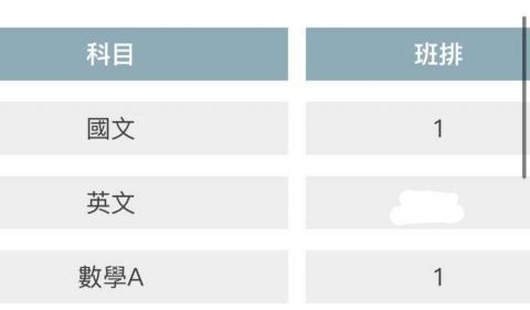 藍唯心 - 全校模擬考國文班排一/校排四