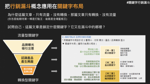 關鍵字戰略家 阿展 - 把行銷漏斗概念應用在關鍵字布局,制定完整的「關鍵字戰略」 關鍵字戰略家 阿展 - 把行銷漏斗概念應用在關鍵字布局,制定完整的「關鍵字戰略」