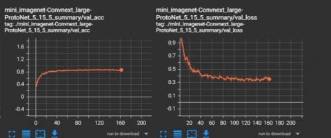 陳鈺澔 - Loss vs Accuracy (DL)