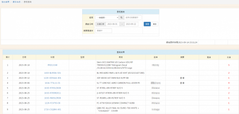 余智楊 - 庫存歷程