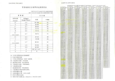 楊嘉恩 - 國立中山大學-等第對照表 楊嘉恩 - 國立中山大學-等第對照表