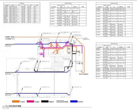 湛奇設計工作室 - Revit  MEP機水電案 2D轉3D施工圖
給排水系統