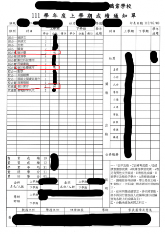 Carol 林 (記帳士) - 高二-學期成績99分 Carol 林 (記帳士) - 高二-學期成績99分