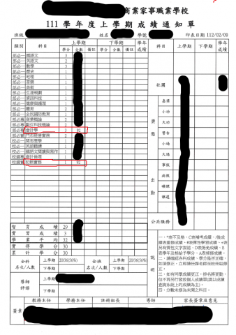Carol 林 (記帳士) - 高一-學期成績92分 Carol 林 (記帳士) - 高一-學期成績92分