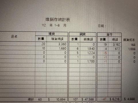 廉恩記帳士事務所 - 2-1.客製化進銷存表，在使用中不斷優化，利客戶統計也利事務所核對。