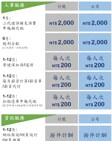 眾佑稅務記帳士事務所高雄所 - 人事、網頁服務