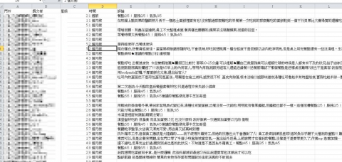 PM&HO - 曾經為店家抓取400+家評論