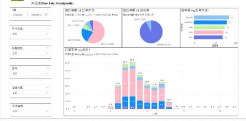 PM&HO - Powerbi 模板製作