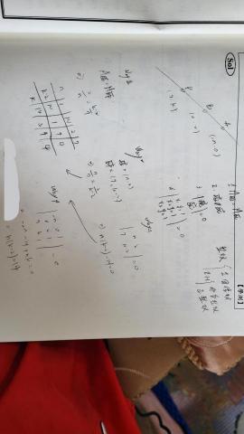 王家駿 - 照片是部分單元的重點整理，由於我都紀錄在各個單元的課本上，而因為版權問題沒辦法放上來，基本全部的單元都有筆記、觀念結合整理。