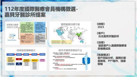 李啓仁 - 112年度國際醫療會員機構徵選-嘉貝牙醫診所提案